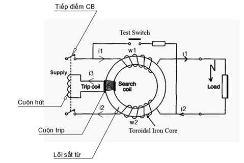 Aptomat chống dòng rò 4P 40A 300mA